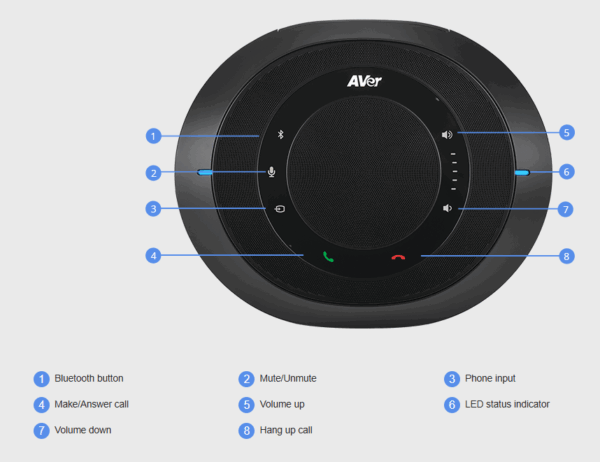 ALTAVOZ/MICROFONO DE CONFERENCIA AVER FONE540 60U0200000AC - Imagen 2